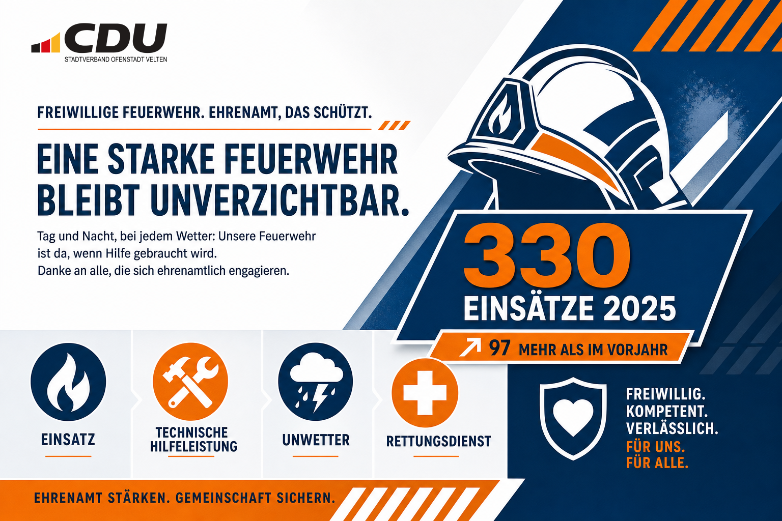 Infografik zur Einsatzbilanz der Freiwilligen Feuerwehr Velten mit 330 Einsätzen im Jahr 2025 und 97 mehr Einsätzen als im Vorjahr.