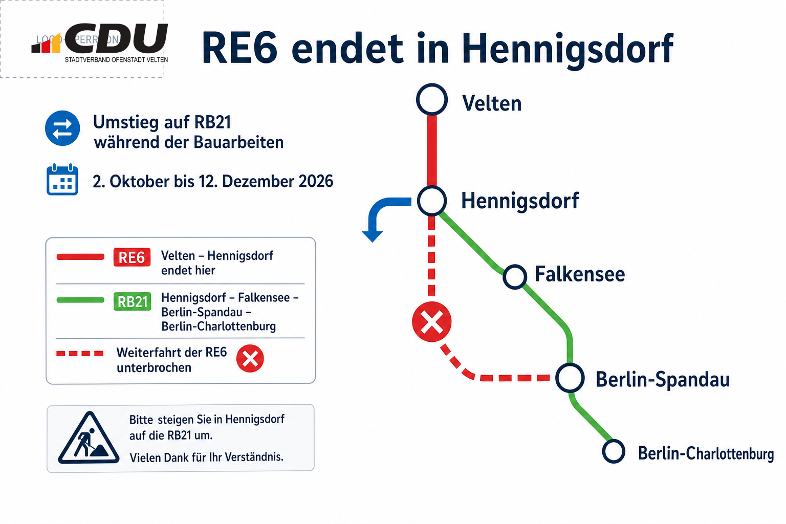 Schematische Karte zeigt, dass die RE6 während der Bauarbeiten in Hennigsdorf endet und Reisende dort auf die RB21 Richtung Falkensee und Berlin umsteigen sollen.