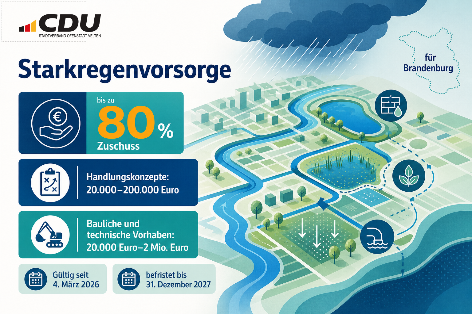 Redaktionelle Infografik zur Förderung kommunaler Starkregenvorsorge in Brandenburg mit Angaben zu Zuschusshöhe, förderfähigen Kostenrahmen und Geltungszeitraum.