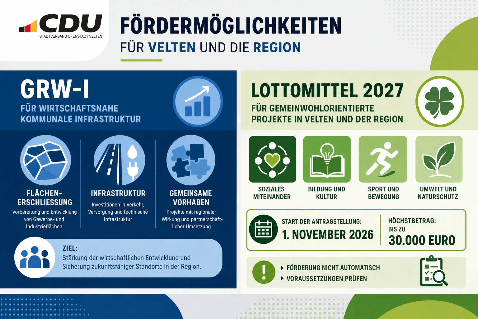 Redaktionelle Infografik zu den neuen GRW-I-Regeln für kommunale Infrastruktur und zur Antragstellung für Lottomittel 2027 ab dem 1. November 2026 mit einem Höchstbetrag von 30.000 Euro.