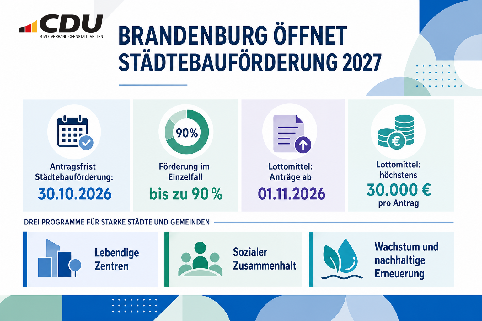 Redaktionelle Infografik zur Brandenburger Städtebauförderung 2027 mit der Antragsfrist 30. Oktober 2026, einer möglichen Förderung von bis zu 90 Prozent sowie Hinweisen auf Lottomittel ab 1. November 2026 mit einer Obergrenze von 30.000 Euro pro Antrag.