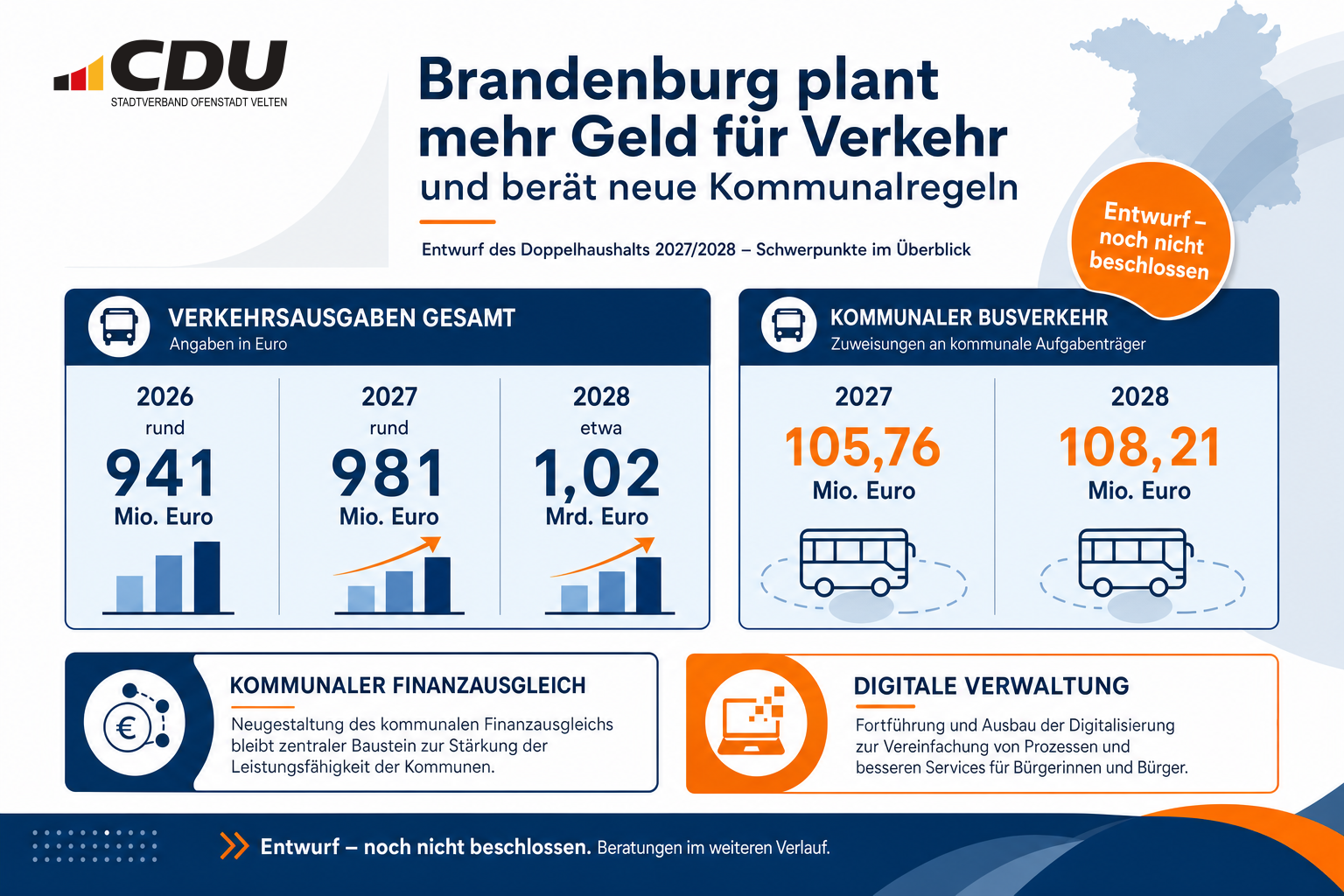 Infografik zu den geplanten Verkehrsausgaben Brandenburgs 2026 bis 2028, den vorgesehenen Mitteln für den kommunalen Busverkehr sowie den Beratungen zu kommunalem Finanzausgleich und digitaler Verwaltung.