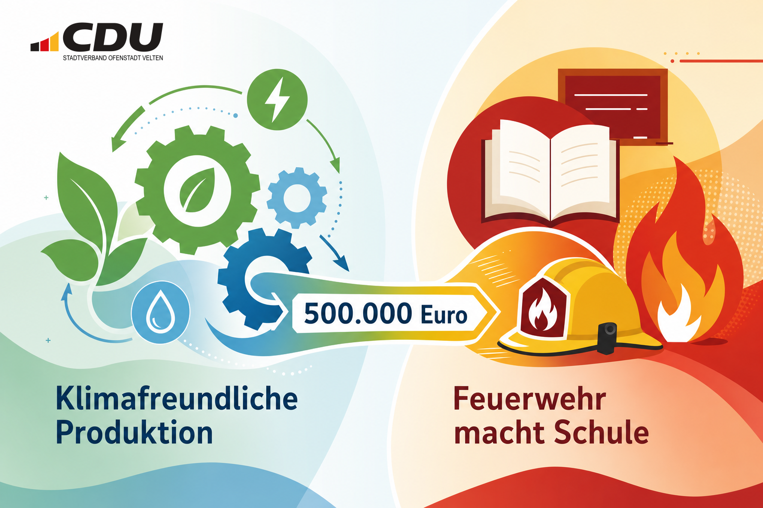 Redaktionelle Grafik zu zwei Brandenburger Förderthemen: klimafreundliche Produktion sowie das Schulfach „Feuerwehr macht Schule“ mit einer Förderung von 500.000 Euro.