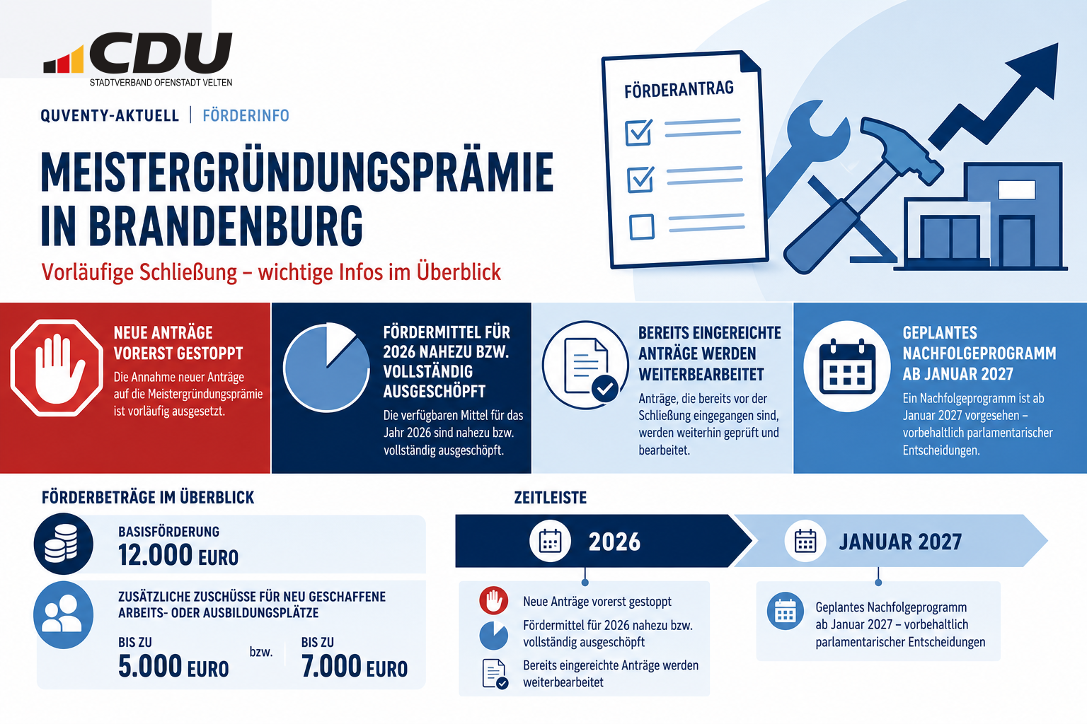 Infografik zur vorläufigen Aussetzung neuer Anträge für die Meistergründungsprämie in Brandenburg, den ausgeschöpften Fördermitteln für 2026 und dem geplanten Nachfolgeprogramm ab Januar 2027.