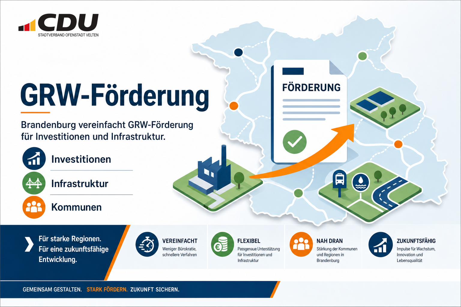 Redaktionelle Grafik zur vereinfachten GRW-Förderung für Investitionen, Kommunen und wirtschaftsnahe Infrastruktur.