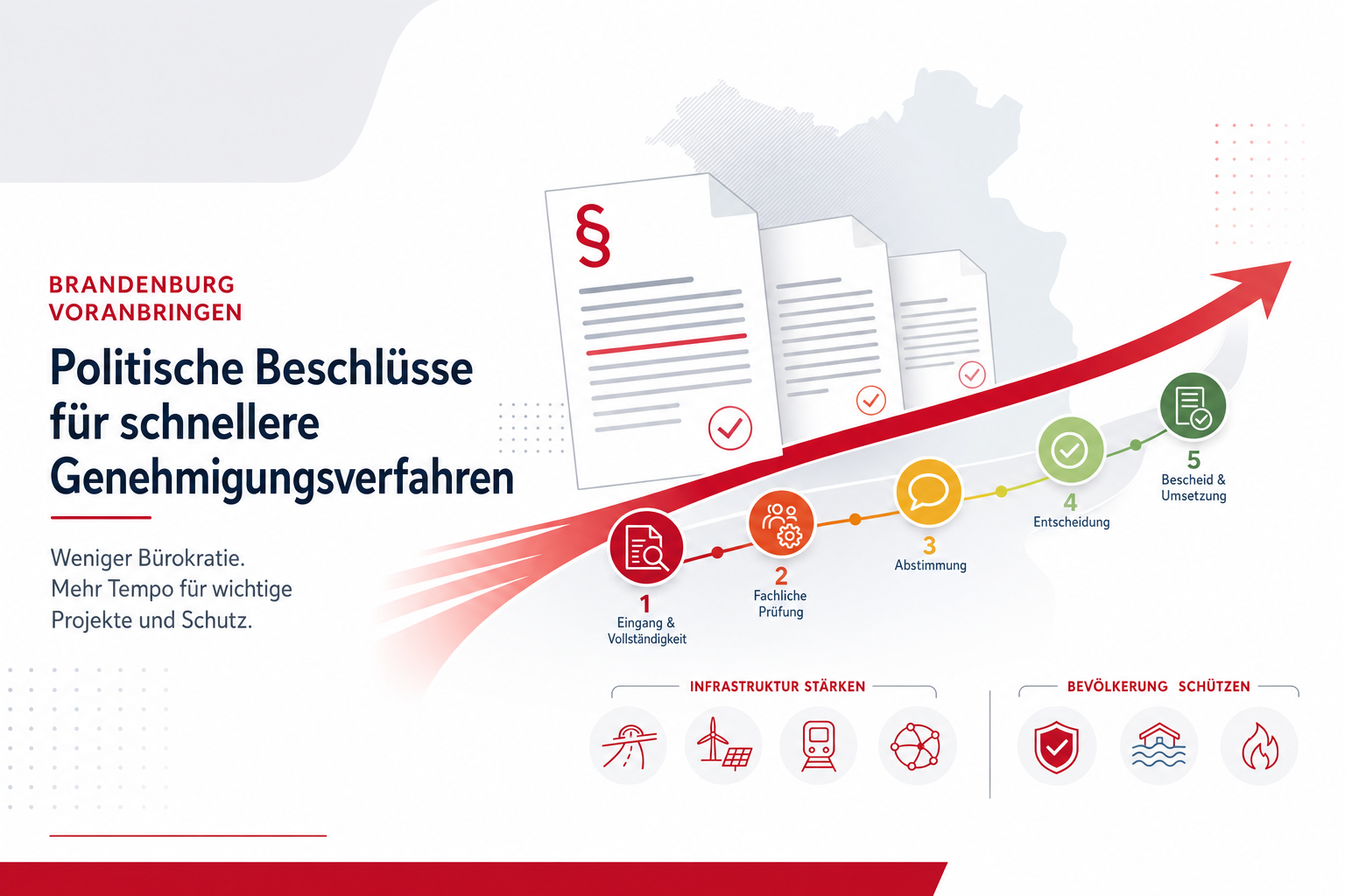 Redaktionelle Grafik mit stilisierten Verwaltungsdokumenten, Prüfschritten und einem Beschleunigungspfeil zum Beschluss des Brandenburger Landtags über schnellere Genehmigungsverfahren.