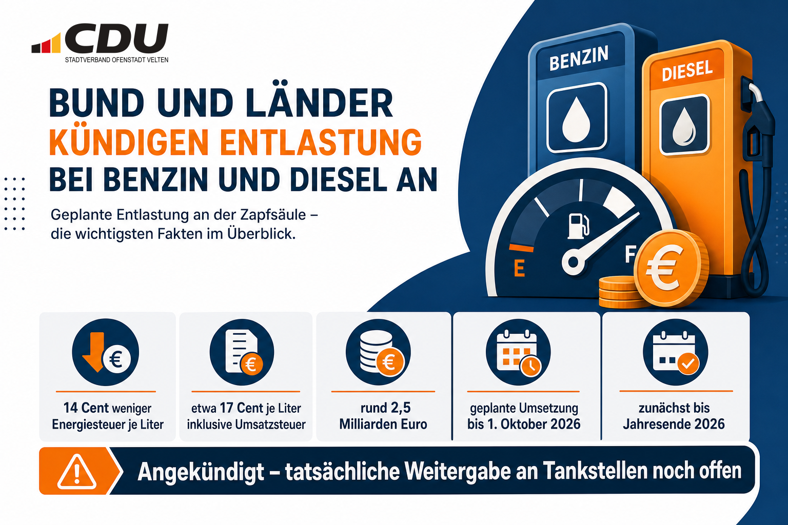 Redaktionelle Infografik zur angekündigten Senkung der Energiesteuer auf Benzin und Diesel mit Angaben zu Entlastung, Gesamtvolumen und geplanter Laufzeit sowie dem Hinweis, dass die tatsächliche Preisweitergabe noch offen ist.