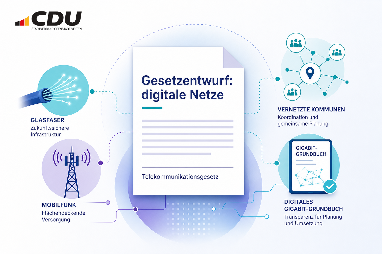 Redaktionelle Grafik zu einem Gesetzentwurf für den schnelleren Ausbau von Glasfaser- und Mobilfunknetzen mit stilisiertem Dokument und Symbolen für digitale Vernetzung.