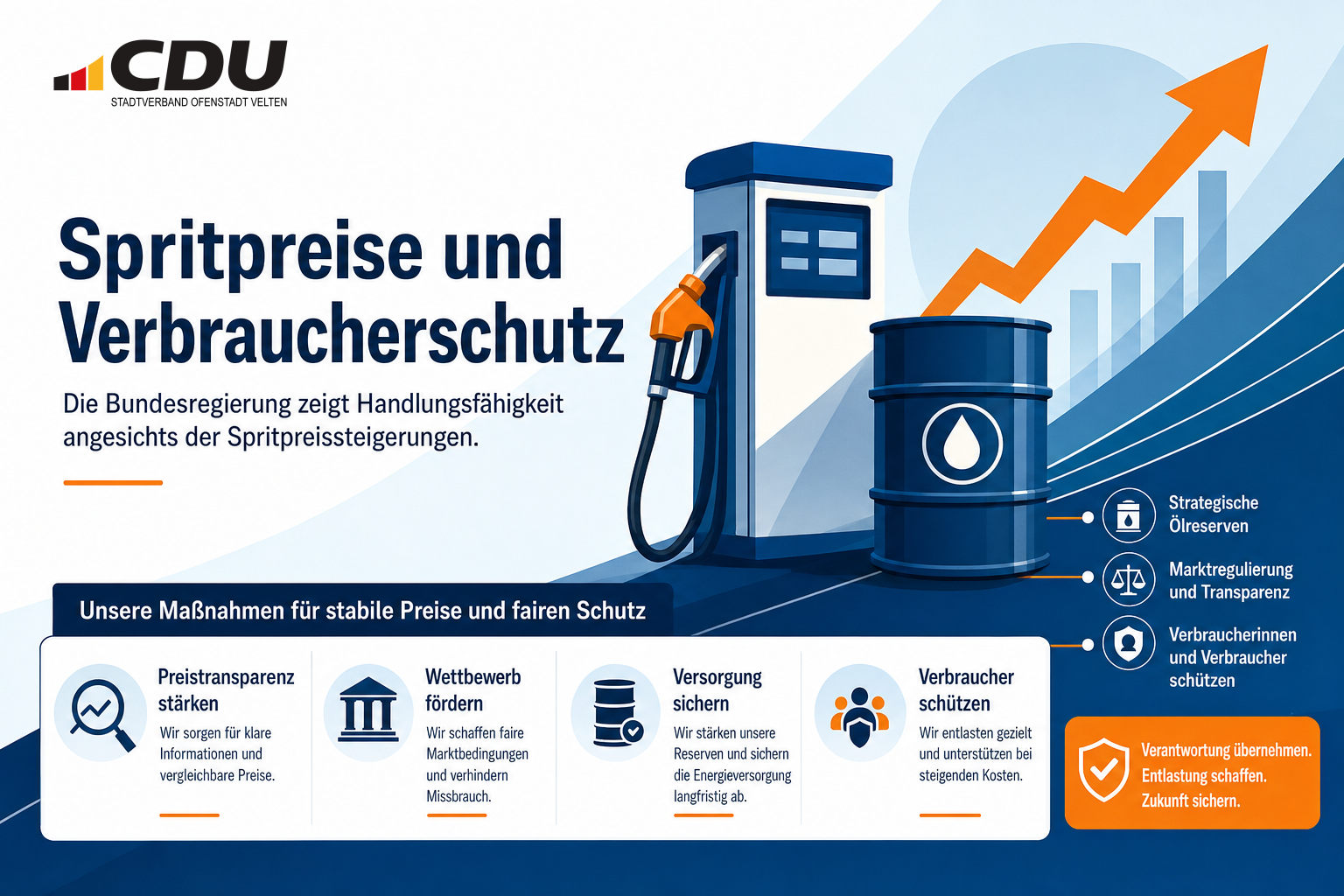 Redaktionelle Grafik mit stilisierter Zapfsäule, Preispfeil und Ölfass als Symbolen für steigende Spritpreise, Ölreserven und Verbraucherschutz.