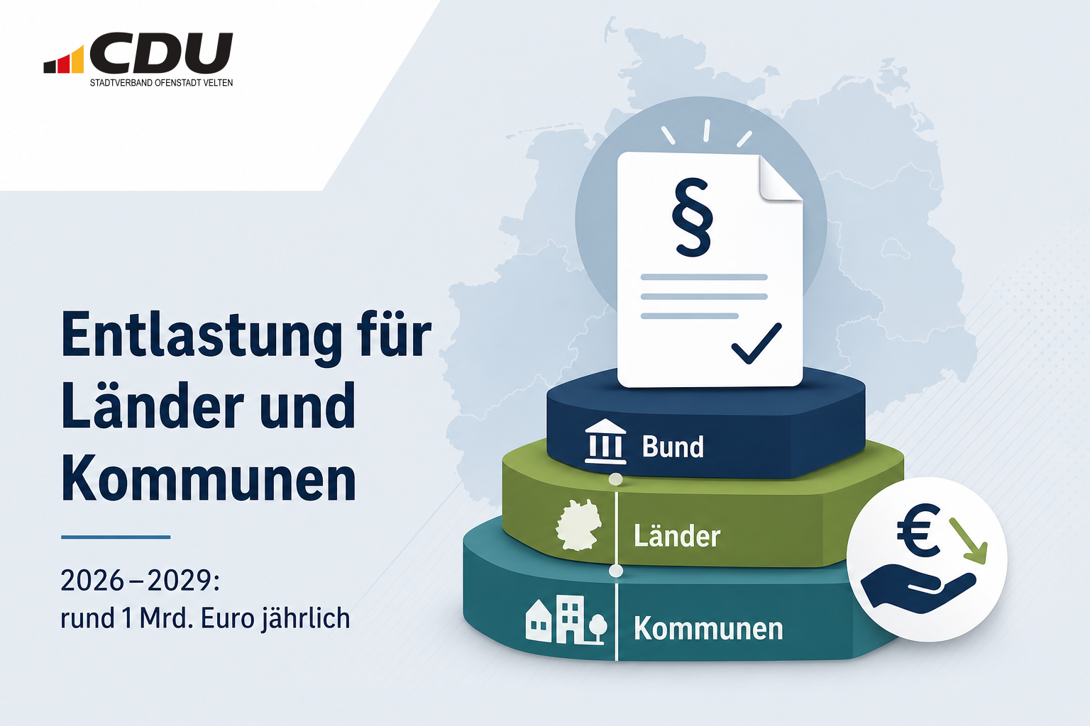 Redaktionelle Grafik zum beschlossenen Länder- und Kommunalentlastungsgesetz mit symbolischen Ebenen für Bund, Länder und Kommunen sowie dem Hinweis auf zusätzliche Entlastungen von 2026 bis 2029.