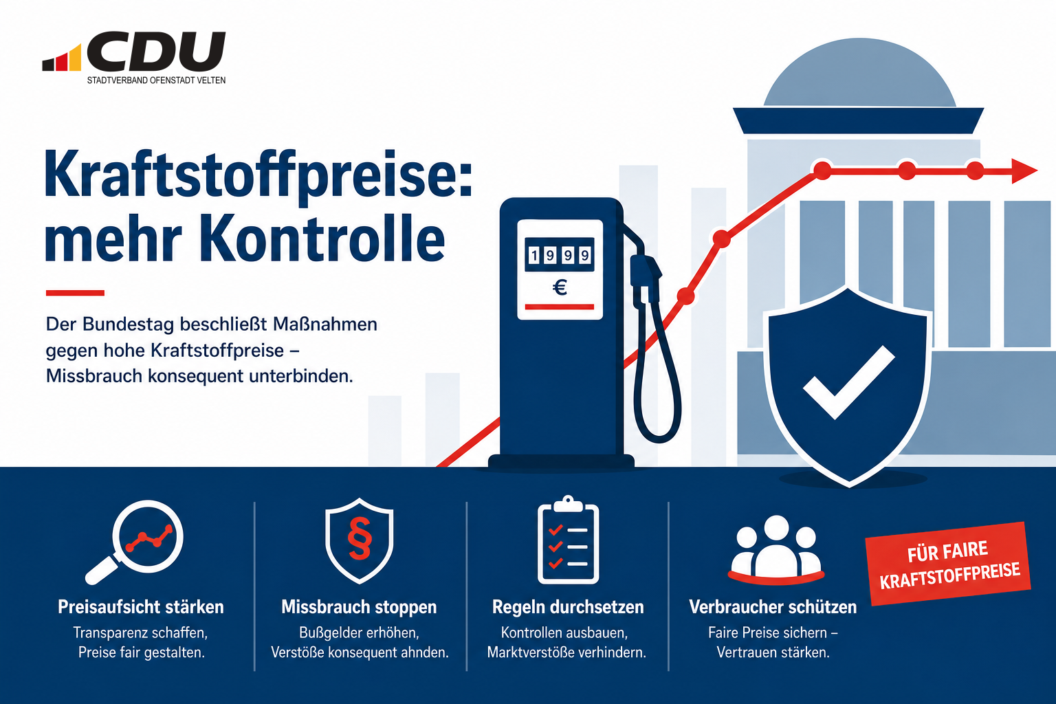 Redaktionelle Symbolgrafik zu Maßnahmen gegen hohe Kraftstoffpreise und zum Schutz der Verbraucher.