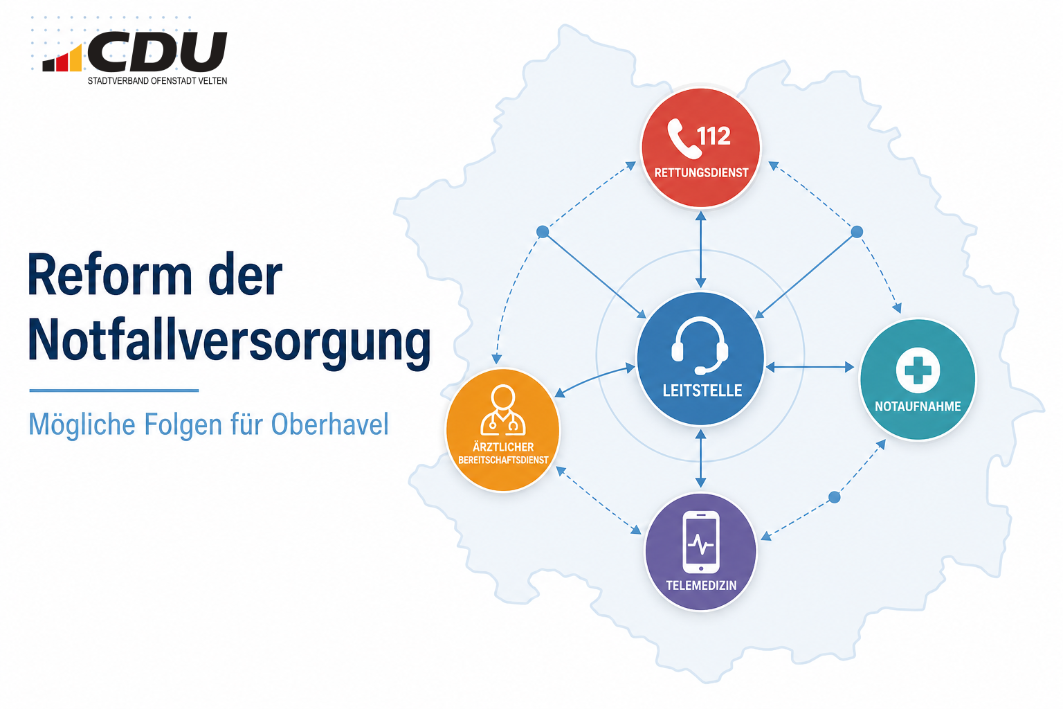Grafische Darstellung der geplanten Vernetzung von Rettungsdienst, Leitstellen, Notaufnahmen und weiteren Versorgungsangeboten mit möglichem Bezug zu Oberhavel.