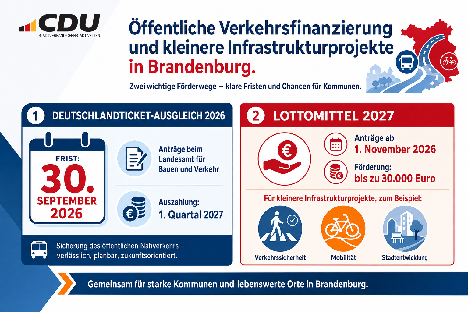 Redaktionelle Infografik zu Fristen und Fördermöglichkeiten in Brandenburg: Deutschlandticket-Ausgleich bis 30. September 2026, Auszahlung im ersten Quartal 2027, Lottomittel-Anträge ab 1. November 2026 mit einer möglichen Förderung von bis zu 30.000 Euro.