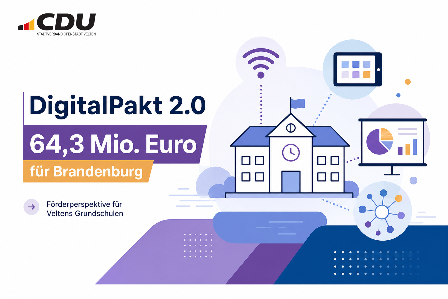 Grafische Themenkarte zum DigitalPakt 2.0 mit Symbolen für digitale Schulausstattung und dem Hinweis auf 64,3 Millionen Euro für Brandenburg.