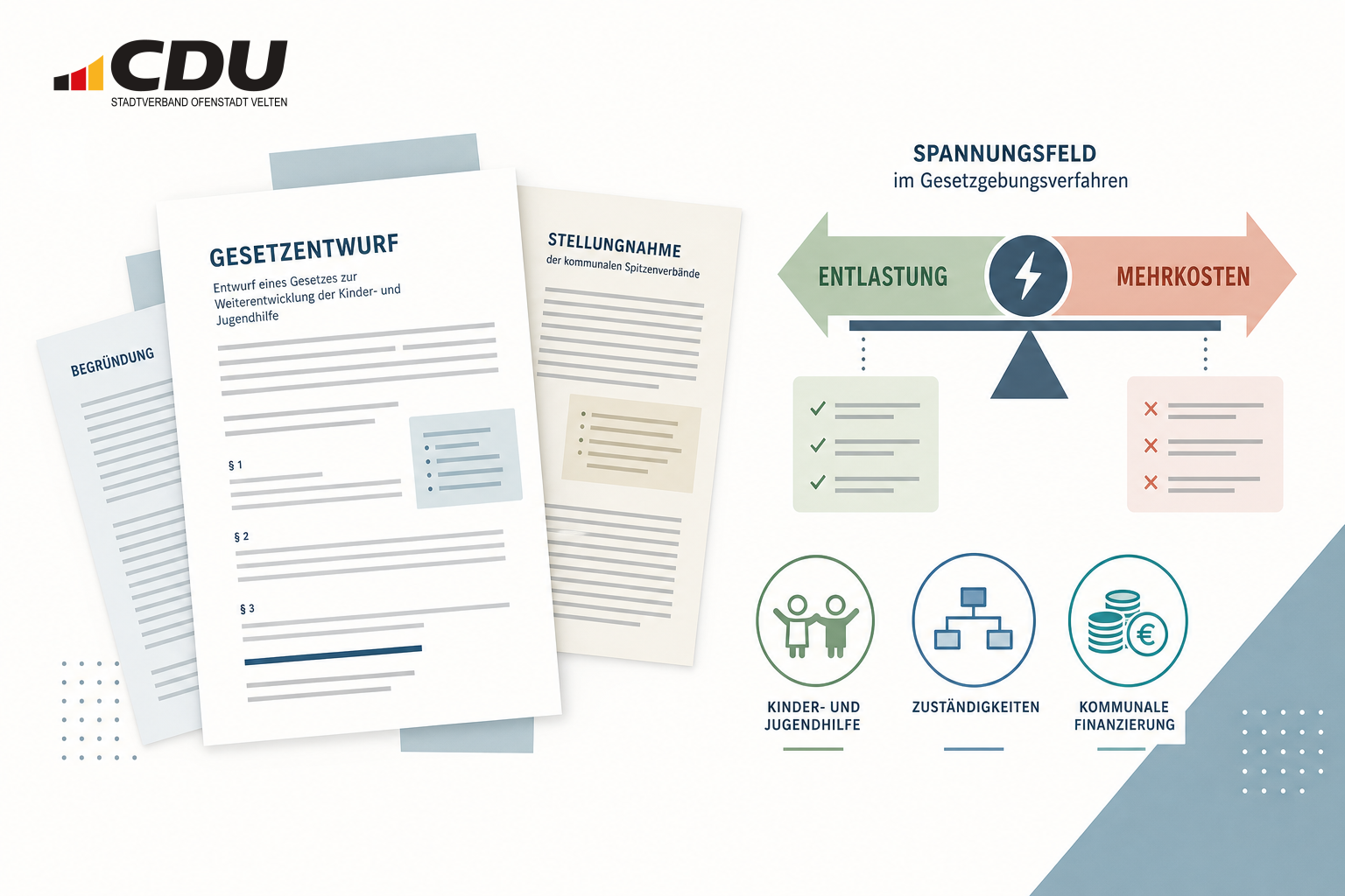 Redaktionelle Grafik zu Gesetzentwurf und Stellungnahmen im parlamentarischen Verfahren zur Kinder- und Jugendhilfereform sowie zu unterschiedlichen Einschätzungen der finanziellen Folgen.