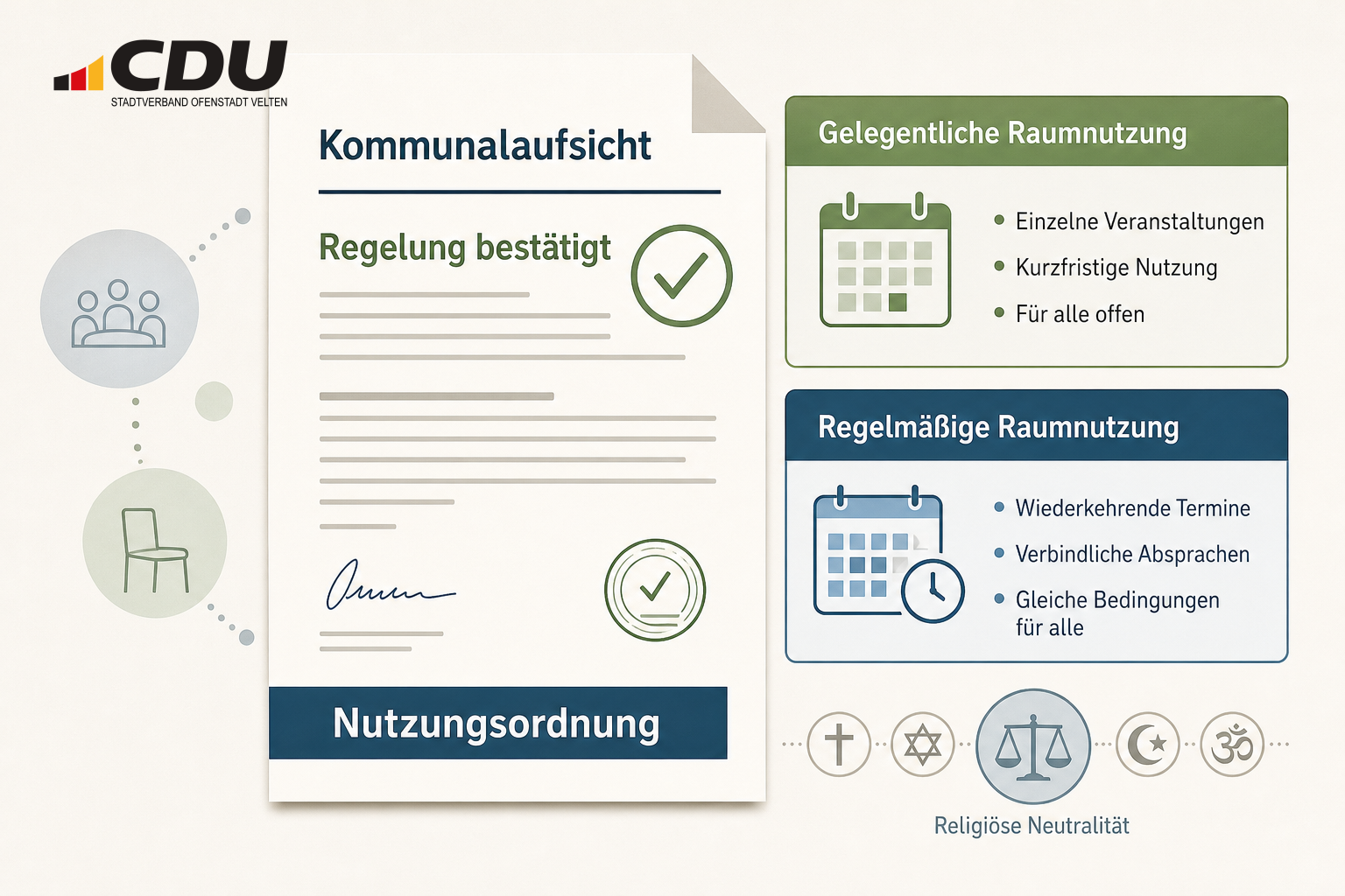 Redaktionelle Dokumentgrafik zur Bestätigung kommunaler Regeln für religiöse Nutzungen städtischer Räume durch die Kommunalaufsicht.