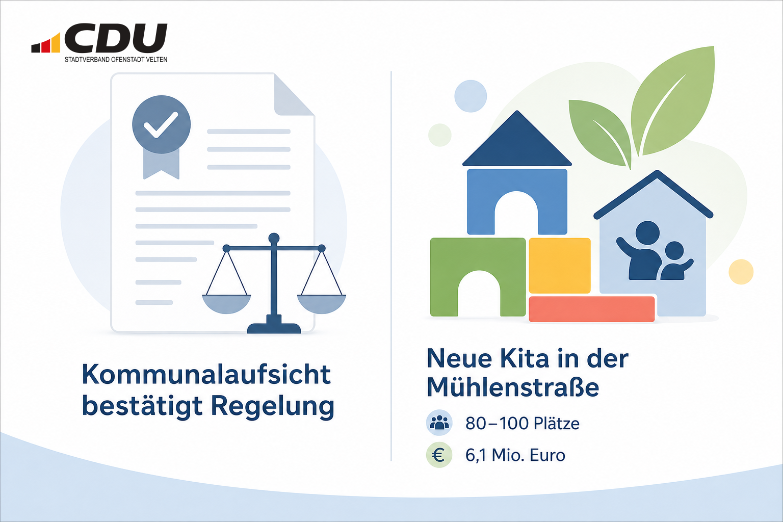 Redaktionelle Grafik mit einem geprüften amtlichen Dokument als Symbol für die bestätigte Regelung zur Nutzung städtischer Räume und abstrakten Bausteinen als Symbol für den Kita-Neubau mit bis zu 100 Plätzen und Kosten von rund 6,1 Millionen Euro.