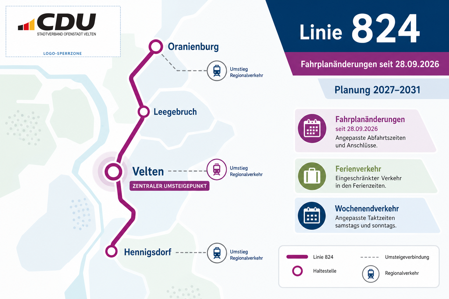 Schematische Karte der Buslinie 824 zwischen Oranienburg, Leegebruch, Velten und Hennigsdorf mit Hinweisen auf Fahrplanänderungen und die geplante Angebotsstruktur ab 2027.