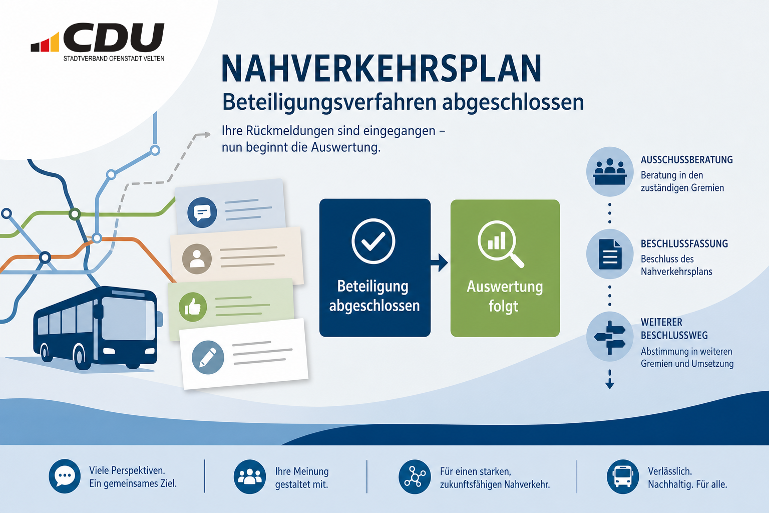 Redaktionelle Grafik zum Nahverkehrsplan Oberhavel mit stilisiertem Verkehrsnetz und dem Hinweis, dass die Beteiligung abgeschlossen ist und nun die Auswertung folgt.