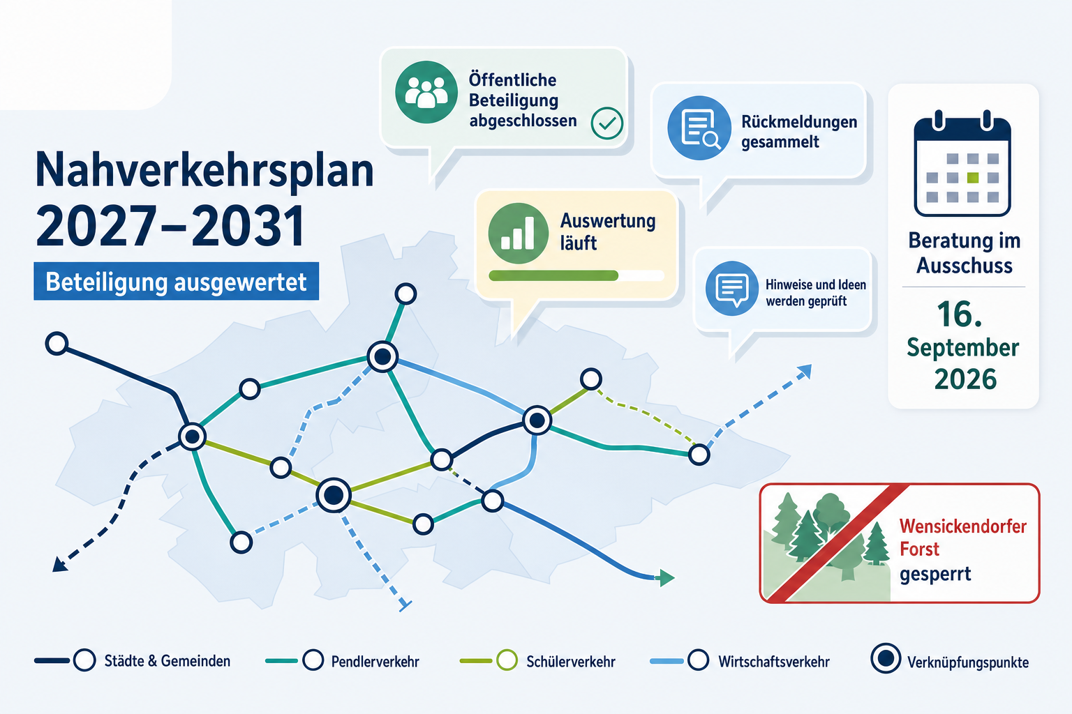 Redaktionelle Grafik mit abstraktem Liniennetz, Beteiligungskarten und Kalenderhinweis zur Beratung des Nahverkehrsplans Oberhavel 2027 bis 2031; ergänzend ist eine Sperrmarkierung für den Wensickendorfer Forst dargestellt.