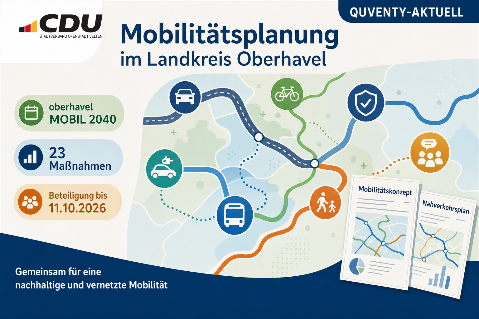 Redaktionelle Grafik zur Fortschreibung des Mobilitätskonzepts Oberhavel mit symbolischem Verkehrsnetz, Themen-Icons und Hinweisen auf 23 Maßnahmen sowie die Bürgerbeteiligung bis zum 11. Oktober 2026.