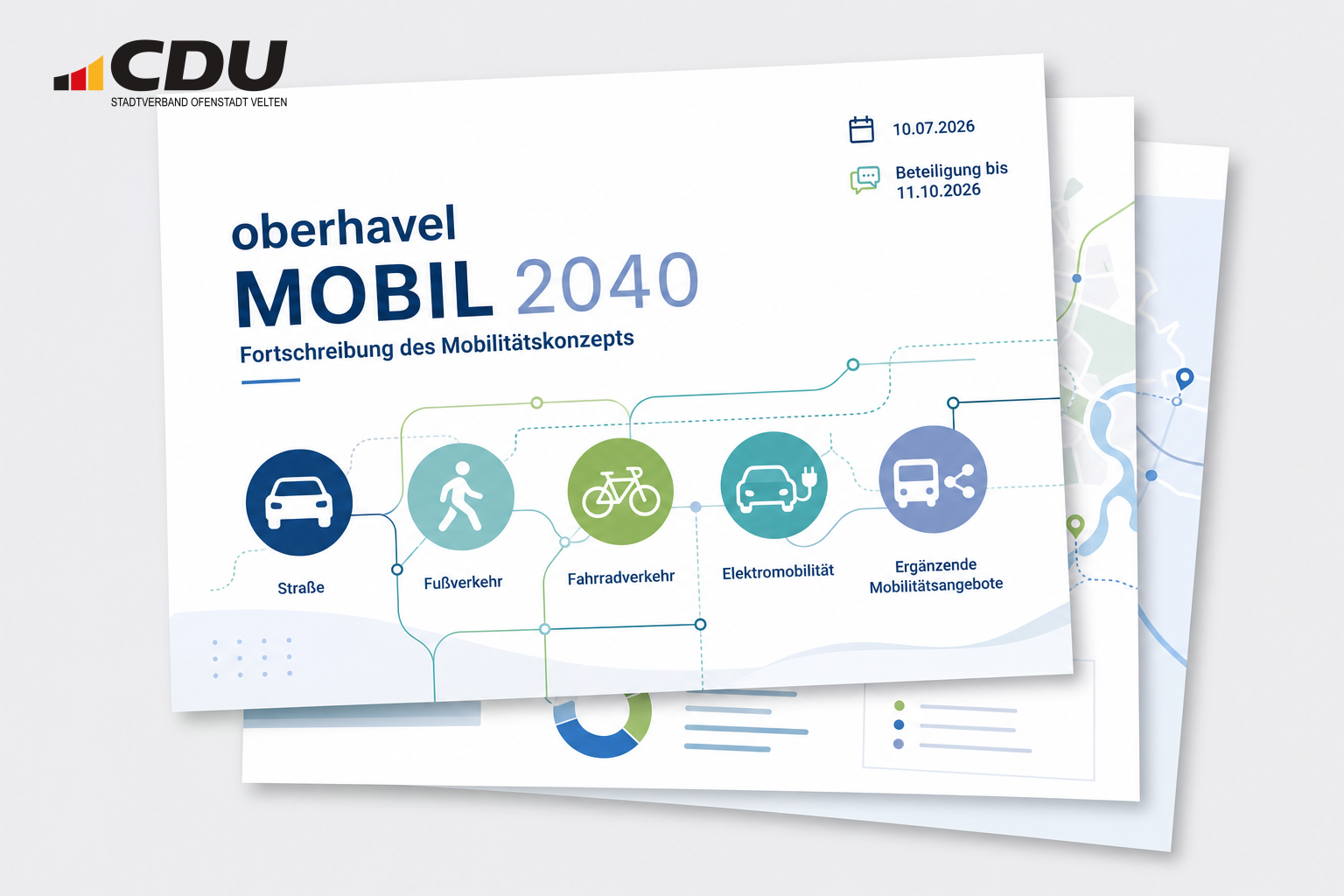 Symbolische Dokumentgrafik zur Fortschreibung des Mobilitätskonzepts „oberhavel MOBIL 2040“ mit Motiven für verschiedene Verkehrsarten und dem Zeitraum der öffentlichen Beteiligung.