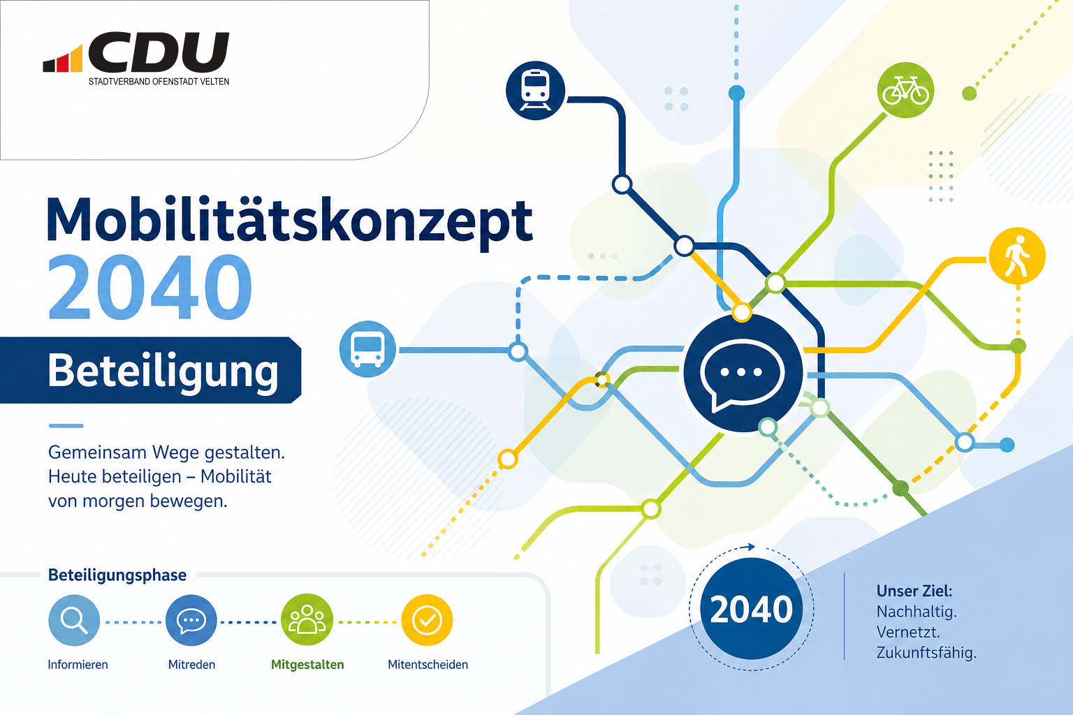 Redaktionelle Grafik zu Oberhavels Mobilitätskonzept bis 2040 mit abstrakten Verbindungen für verschiedene Verkehrsarten und einem Hinweis auf die Beteiligung.