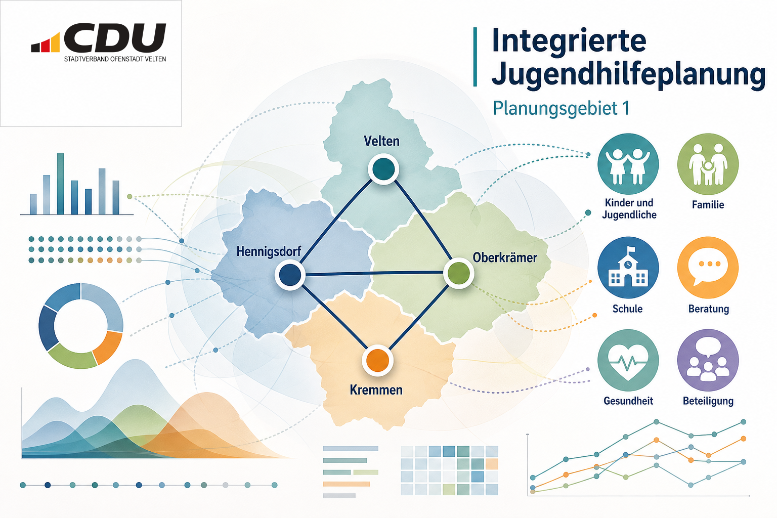 Redaktionelle Grafik zur gemeinsamen Jugendhilfeplanung für Velten, Hennigsdorf, Oberkrämer und Kremmen mit Symbolen für Familie, Schule, Beratung und regionale Vernetzung.