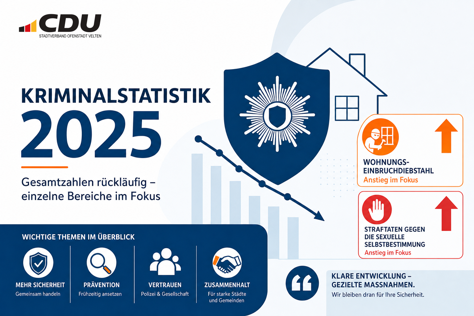 Redaktionelle Grafik zur Polizeilichen Kriminalstatistik 2025 mit einem Schutzschild, einer sinkenden Trendlinie und Warnsymbolen für Wohnungseinbruchdiebstahl sowie Straftaten gegen die sexuelle Selbstbestimmung.