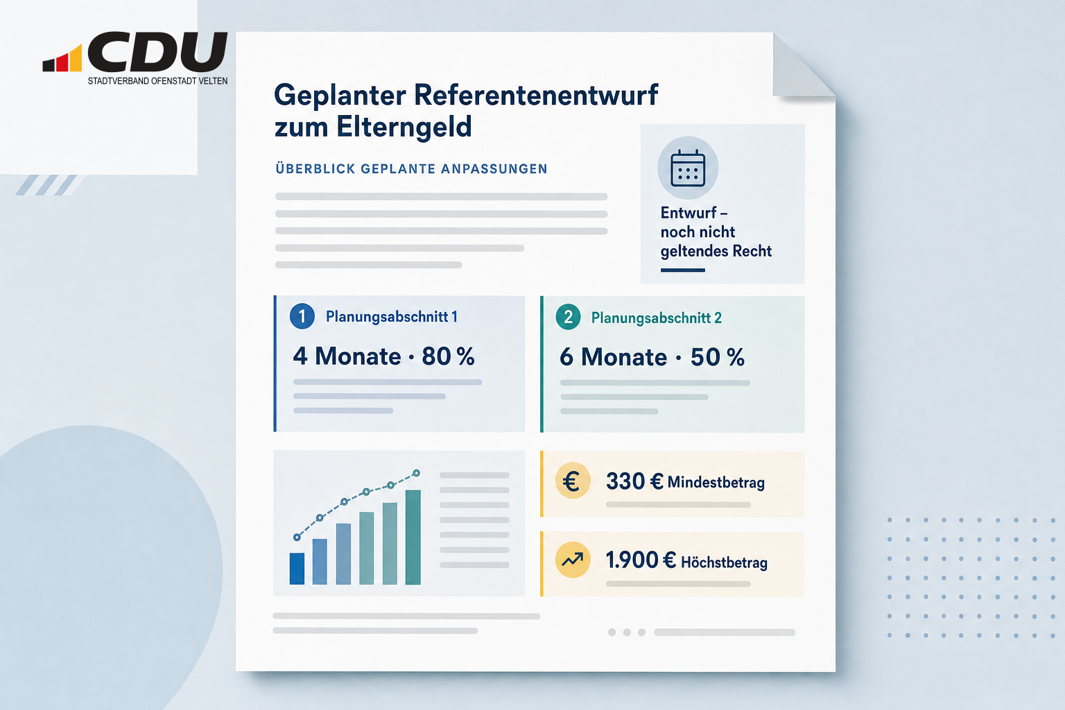 Stilisierte Dokumentgrafik zu geplanten Änderungen beim Elterngeld mit Angaben zu Bezugszeiträumen, Ersatzraten und möglichen Mindest- und Höchstbeträgen; Hinweis, dass der Referentenentwurf noch kein geltendes Recht ist.
