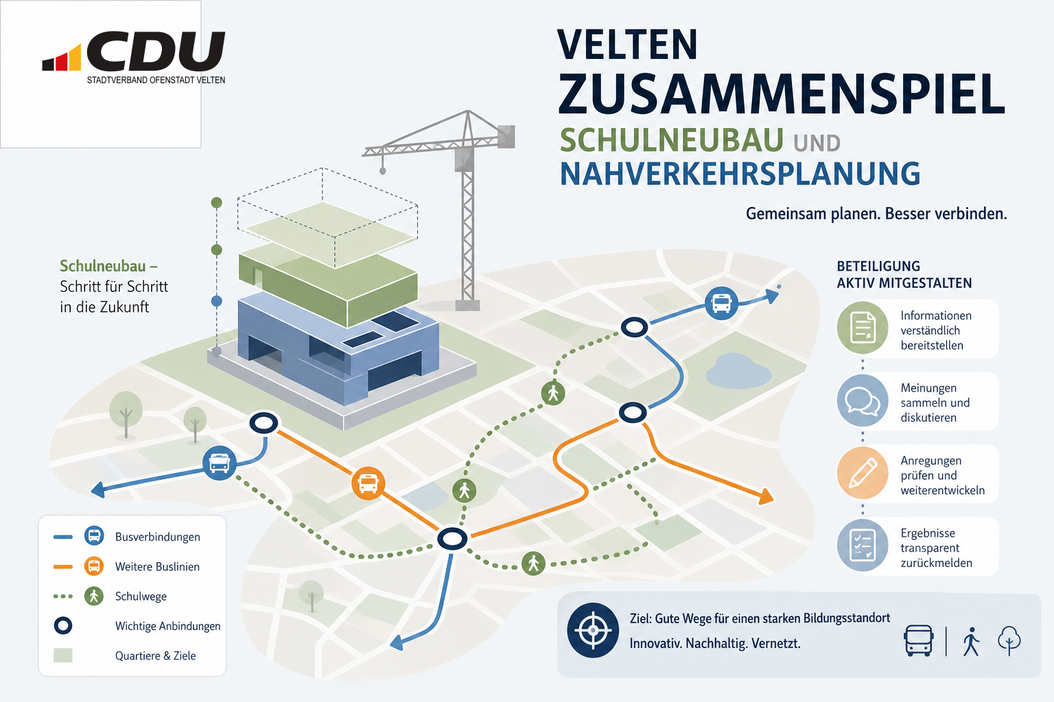 Redaktionelle Grafik mit abstrakten Bauelementen für den Schulneubau sowie Linien und Beteiligungssymbolen für die Nahverkehrsplanung in Velten.