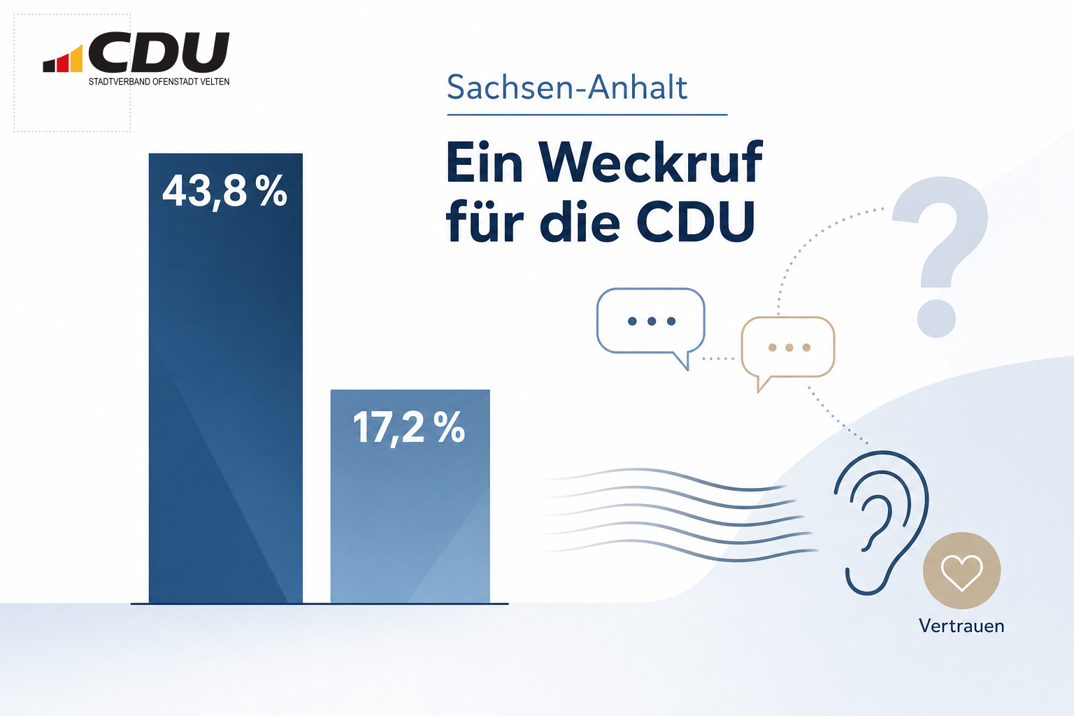 Redaktionelle Grafik zum Wahlergebnis in Sachsen-Anhalt mit den Angaben 43,8 Prozent und 17,2 Prozent sowie einem Symbol für politische Selbstreflexion.
