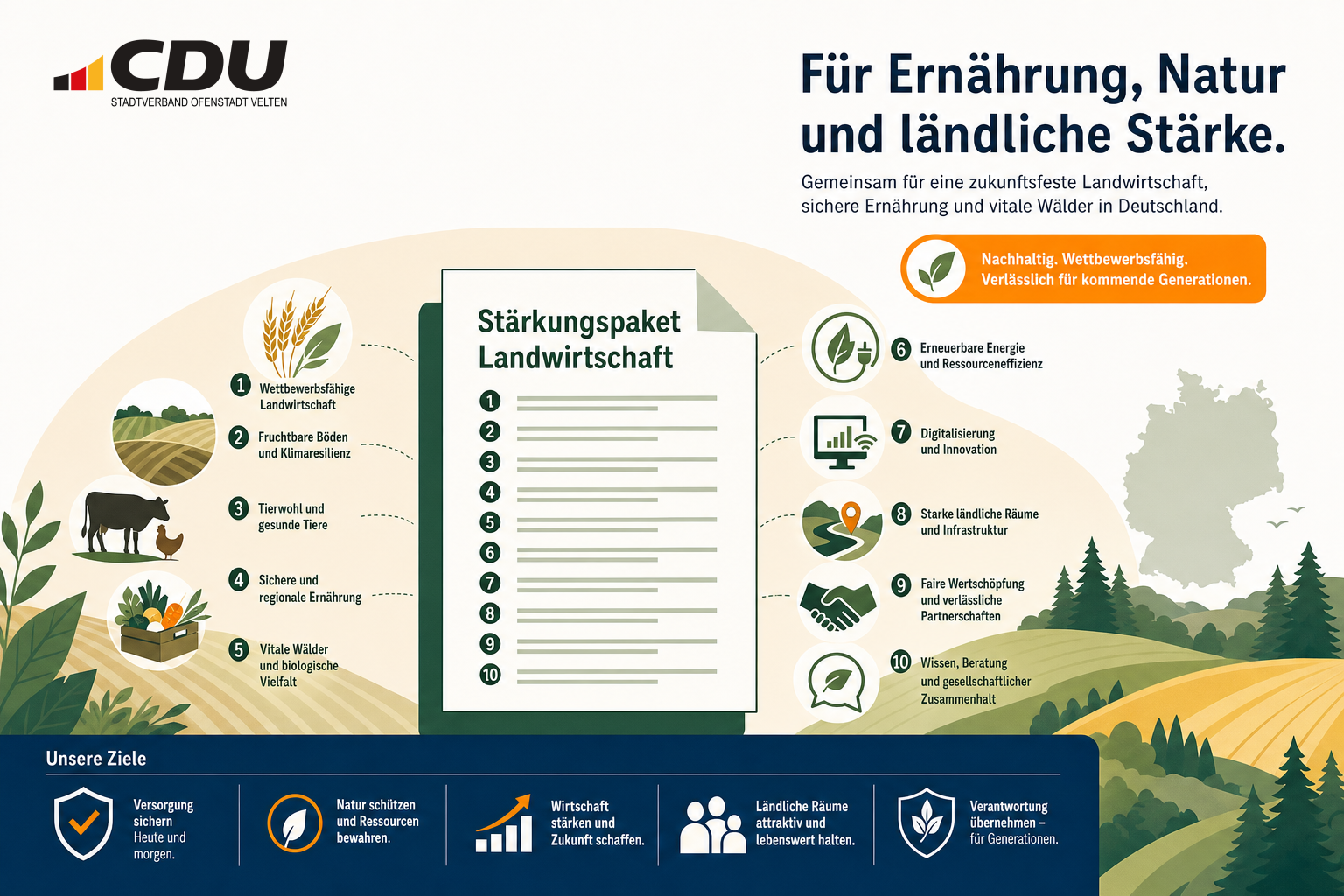 Symbolische Dokumentgrafik zu einem politischen Stärkungspaket für Landwirtschaft, sichere Ernährung und Forsten in Deutschland.