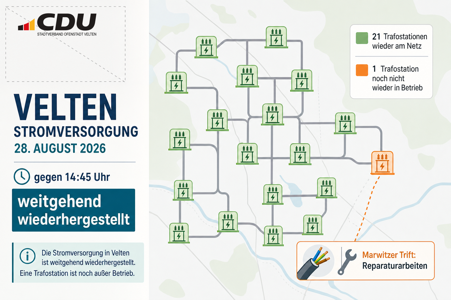 Infografik zur Stromversorgung in Velten am 28. August 2026: Von 22 betroffenen Trafostationen waren gegen 14:45 Uhr 21 wieder in Betrieb, eine Station blieb wegen Reparaturarbeiten in der Marwitzer Trift außer Betrieb.