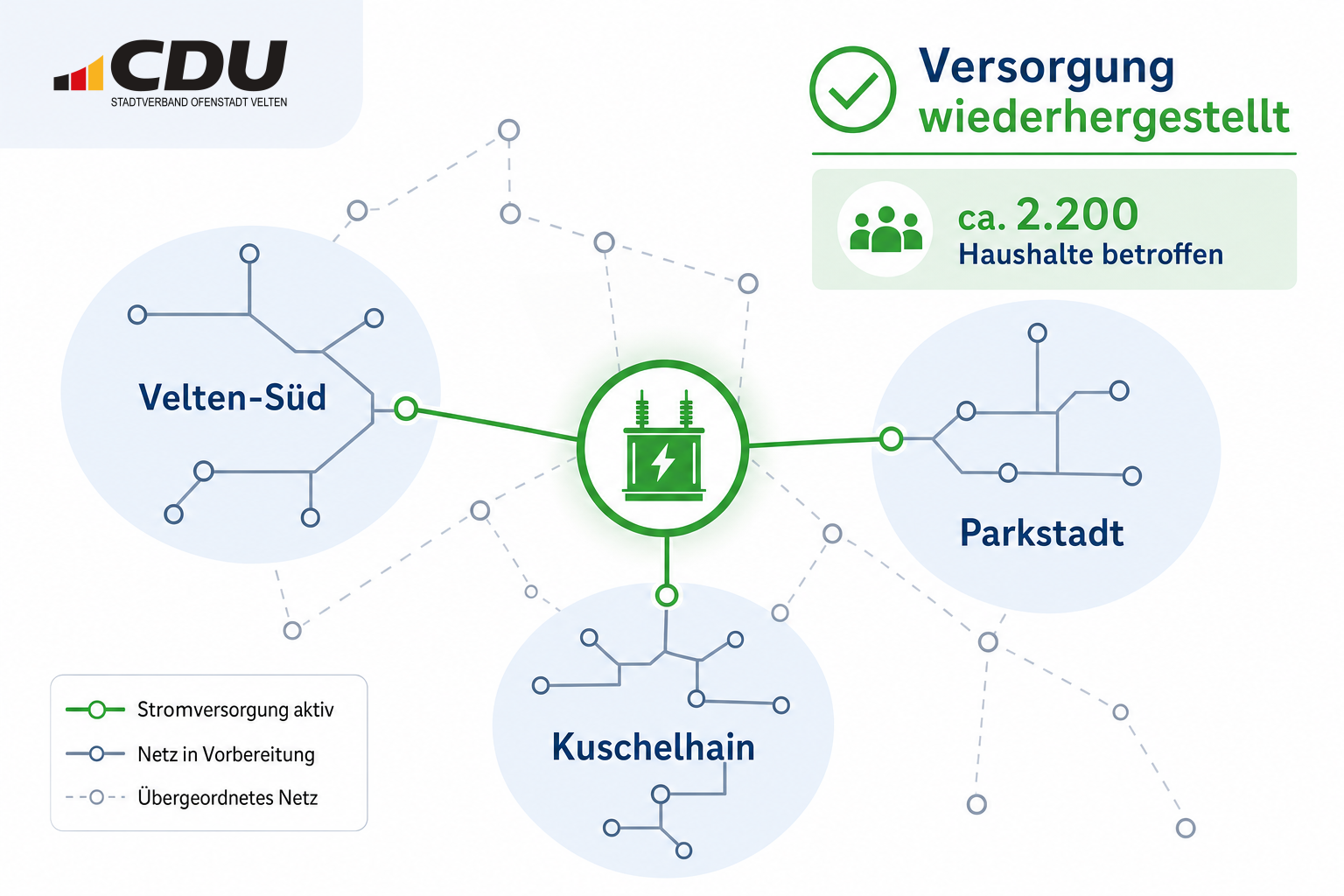 Schematische Karte mit den betroffenen Veltener Stadtteilen Velten-Süd, Parkstadt und Kuschelhain sowie einem wieder aktivierten Stromnetz.