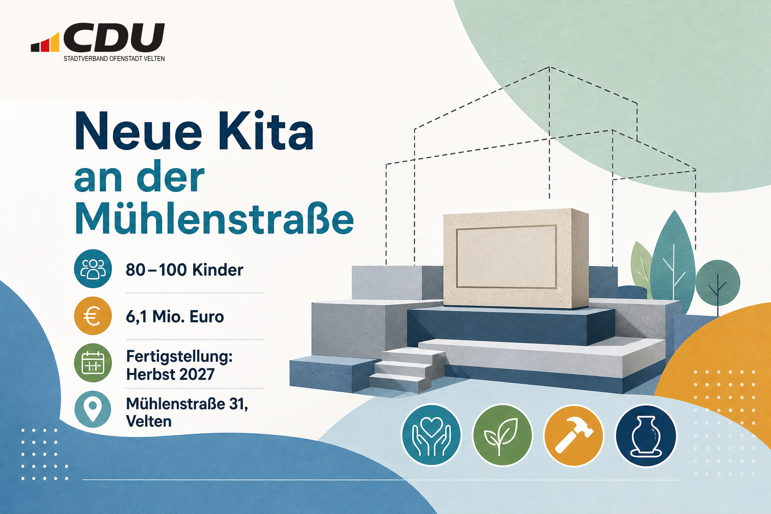 Redaktionelle Grafik zur geplanten neuen Kita an der Mühlenstraße in Velten mit symbolischen Fundamentblöcken und Angaben zu Platzangebot, Investitionssumme und geplanter Fertigstellung.