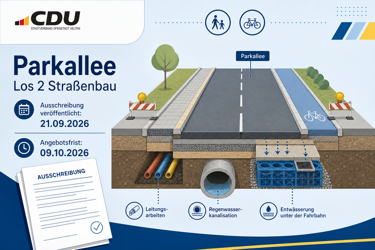 Stilisierte Karte zur Ausschreibung des zweiten Straßenbau-Loses für die Parkallee in Velten mit Symbolen für Straßenbau, Leitungen, Entwässerung sowie Fuß- und Radverkehr.