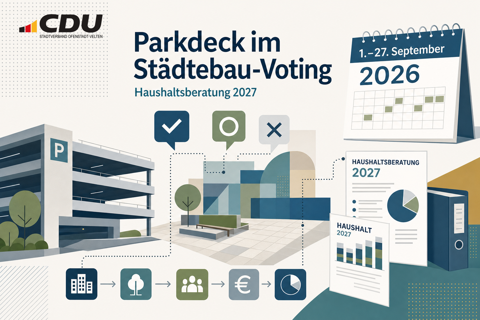 Redaktionelle Grafik zu einem Parkdeck im Städtebau-Voting und zum Beginn der Beratungen über den Bundeshaushalt 2027.
