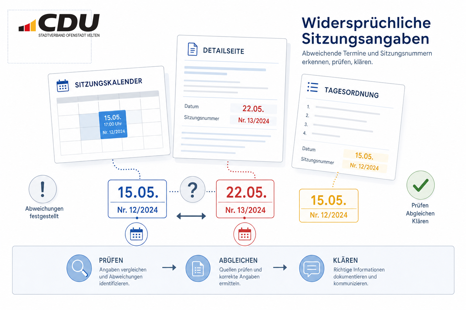 Redaktionelle Dokumentgrafik mit abstrakten Kalender- und Sitzungsunterlagen, die auf widersprüchliche Termine und Sitzungsnummern hinweist.
