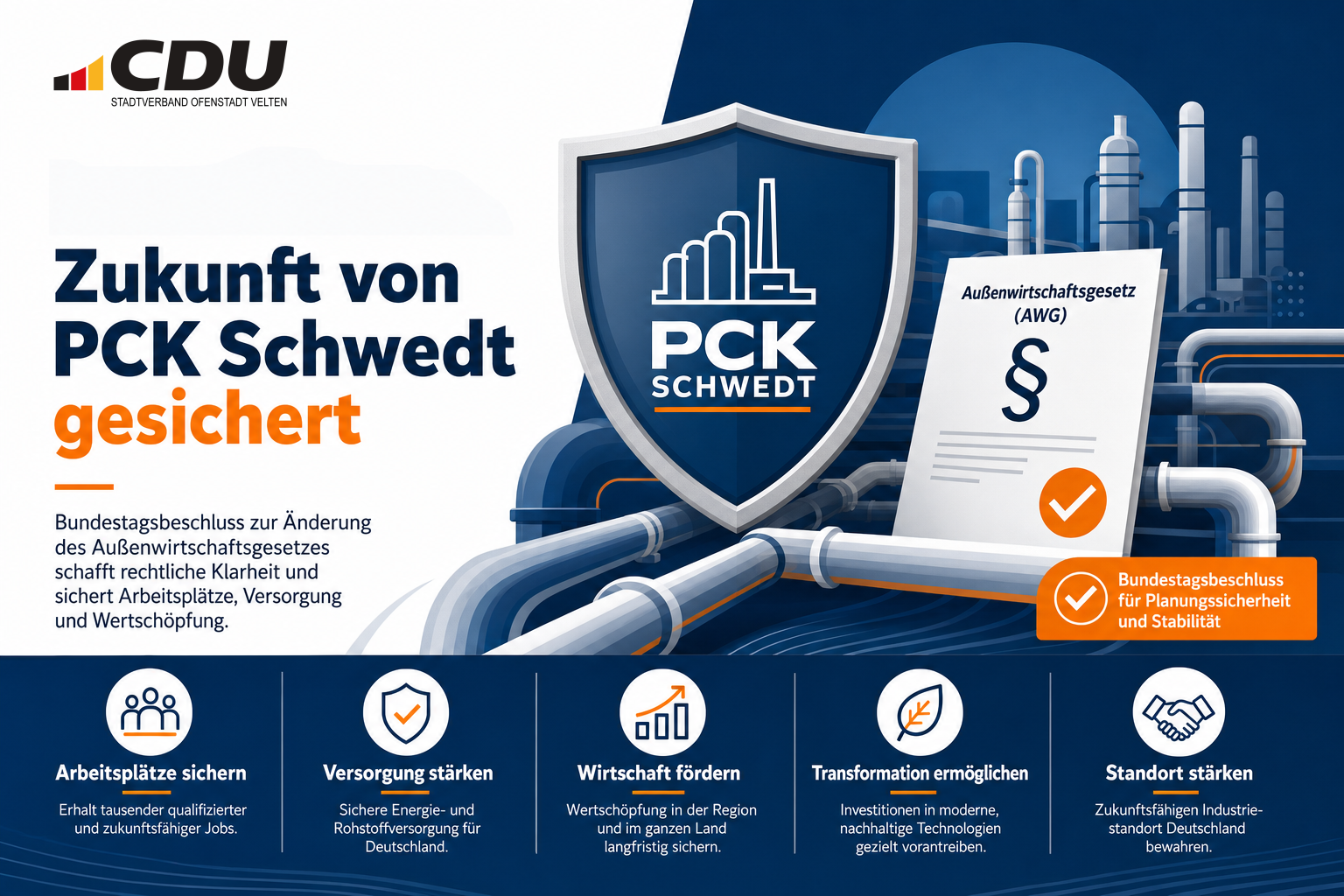 Redaktionelle Grafik zur rechtlichen Absicherung und Zukunftssicherung von PCK Schwedt durch einen Bundestagsbeschluss.