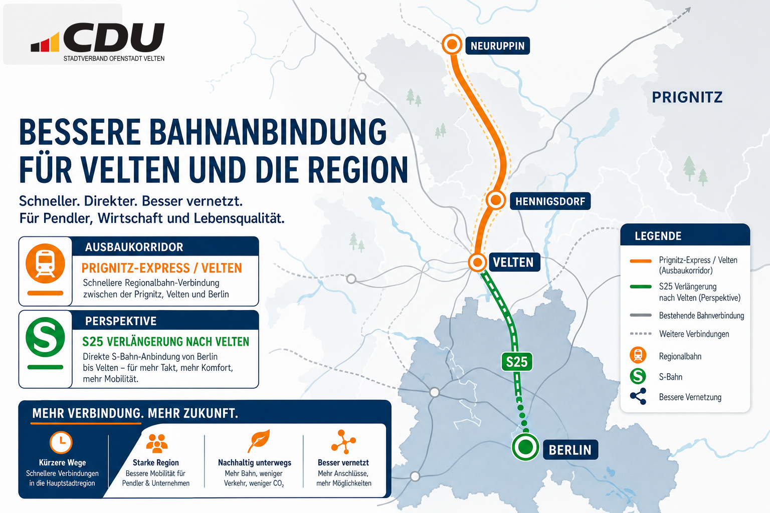 Schematische Karte der geplanten Bahnanbindung zwischen Berlin, Velten, Hennigsdorf, Neuruppin und der Prignitz im Rahmen von i2030.